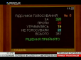 Закон щодо особливого статусу Донбасу: Верховна Рада ухвалила рішення