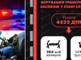 Зупинити вбиства на дорогах: В Україні посилили покарання за нетверезе кермування - стала можливою конфіскація авто
