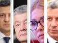За кого українці не хочуть голосувати за жодних обставин: Соцгрупа 