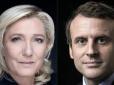 Чи вдалося Макрону обійти Марін Ле Пен у першому турі виборів президента Франції - результати вже відомі