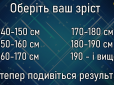 Який у вас зріст? Відповідь може багато розповісти про вашу особистість